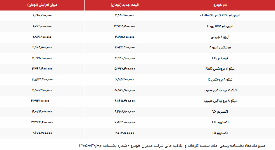 قیمت جدید محصولات مدیران خودرو اعلام شد + جدول خرداد 1405